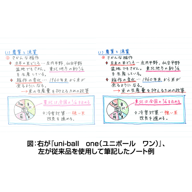 日本製 Uni 三菱uni Ball One 原子筆