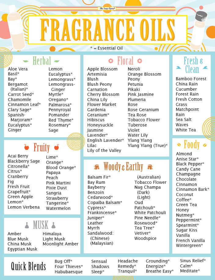 the soap opera pure perfume and essential oils list