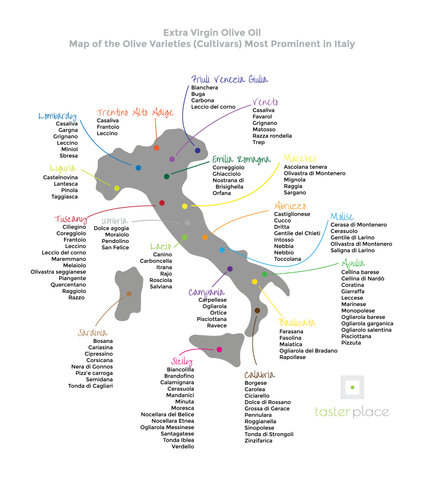 TasterPlace Map of Olive Oil Cultivars