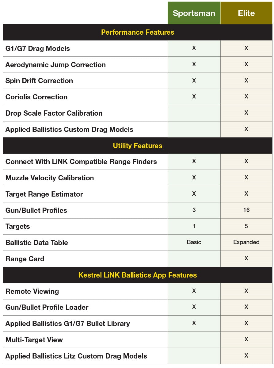 Kestrel Size Chart