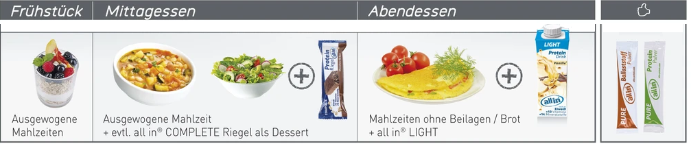 Ausgewogene Ernährung