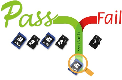 Acumen Disc 1 to 7 SD Duplicator / MicroSD Secure Digital card Copier –  acumendisc