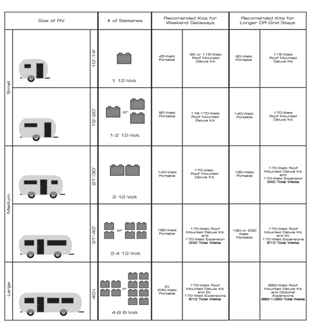 Zamp Solar Panel and System Sizing Guide