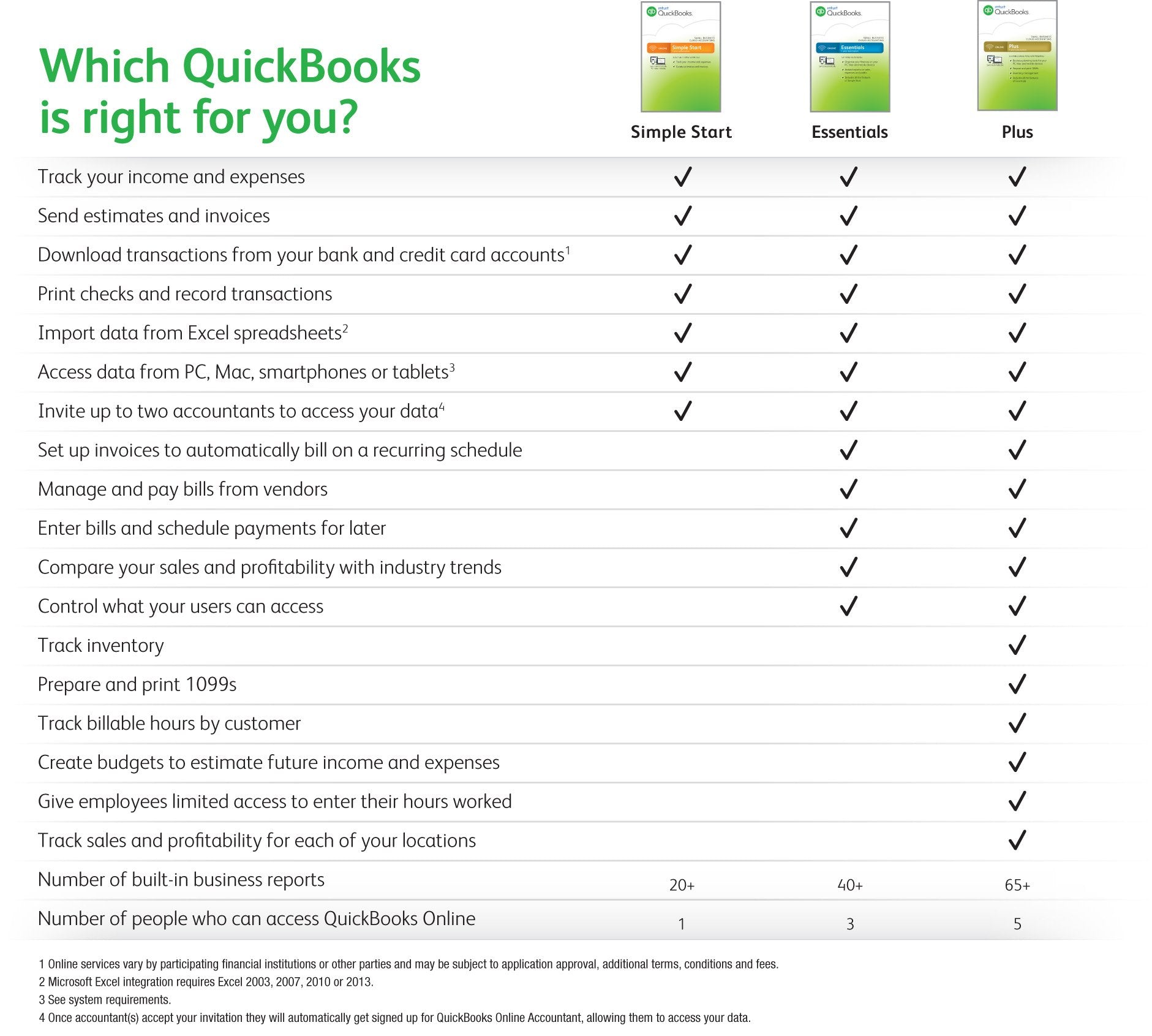 quickbooks online for mac 2018 small business accounting