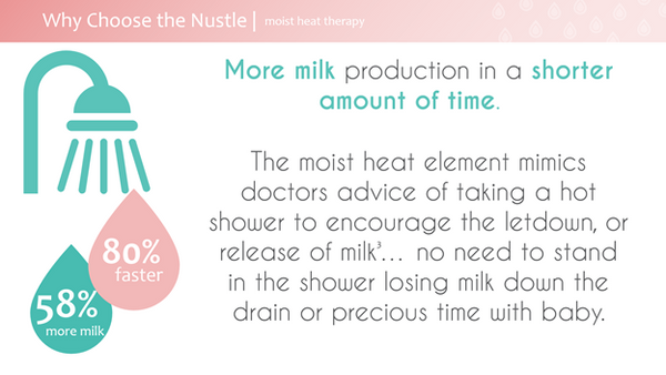 Heat Therapy and Breastfeeding/Pumping Mama – Mama's Milk Wrap