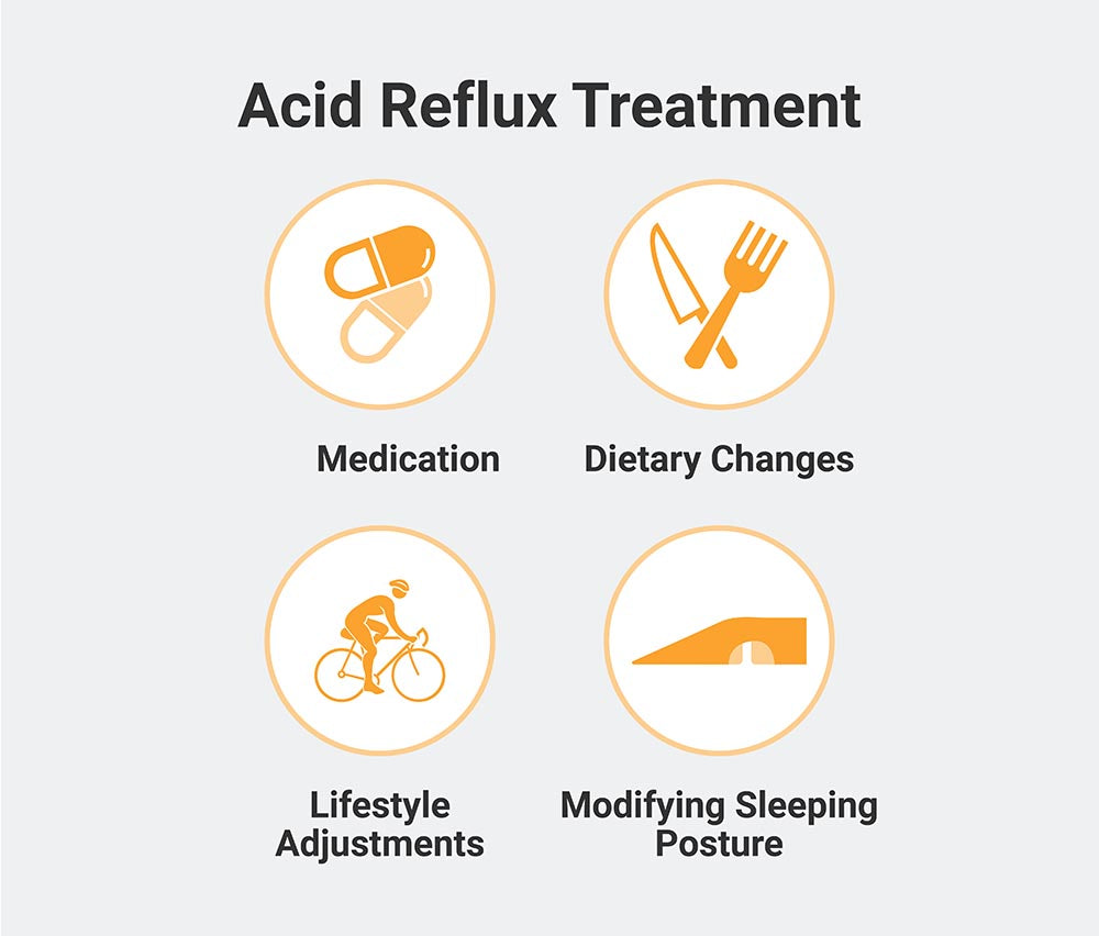 Acid reflux treatment graphic