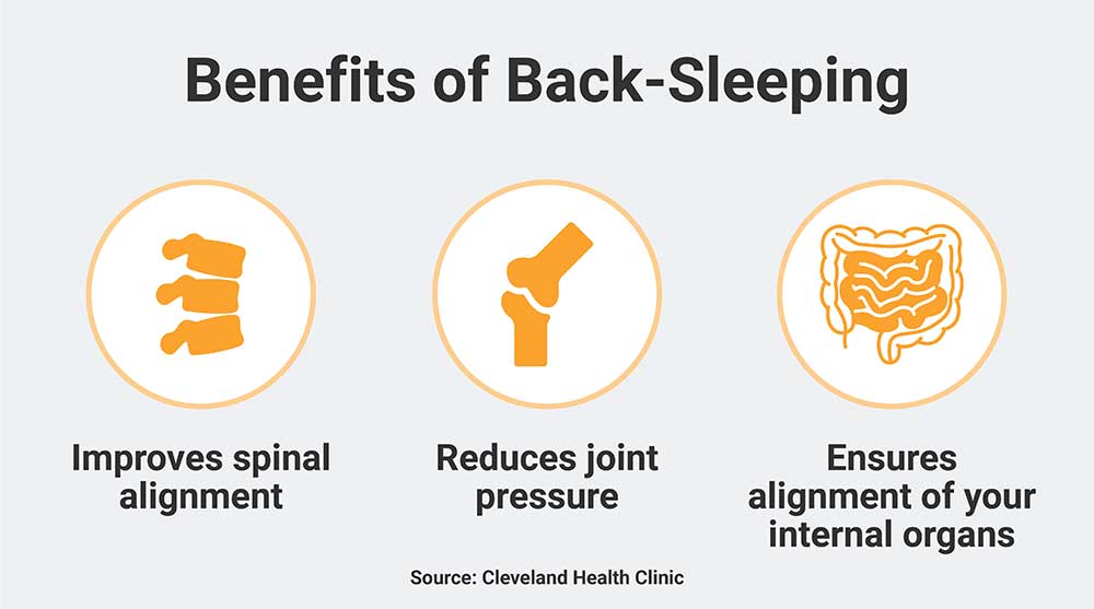 Benefits of back-sleeping infographic