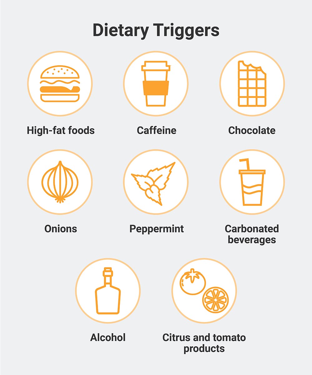 Dietary triggers infographic