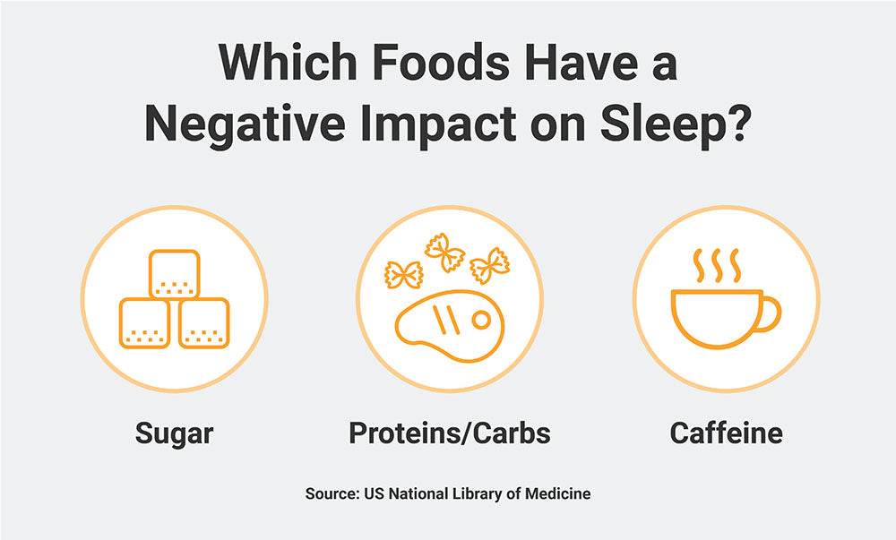 Foods with negative impact on sleep