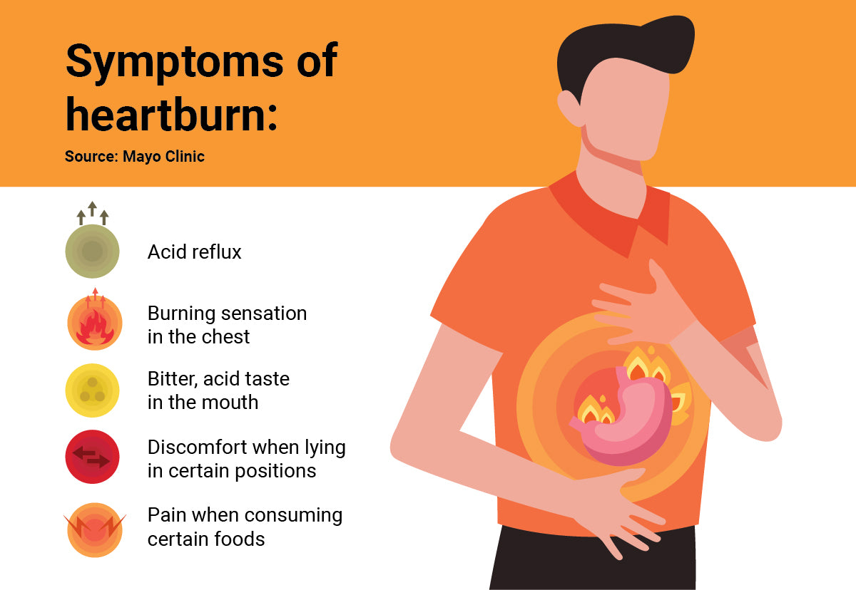 symptoms of heartburn infographic