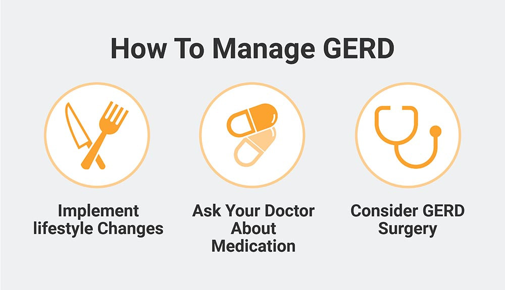 How to manage GERD infographic