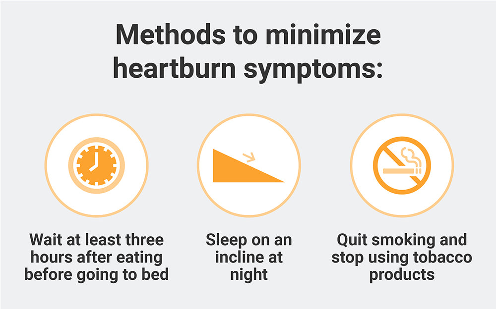 Methods to minimize heartburn symptoms graphic