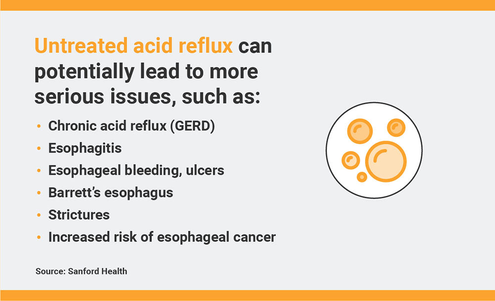 Untreated acid reflux can lead to potentially more serious issues.