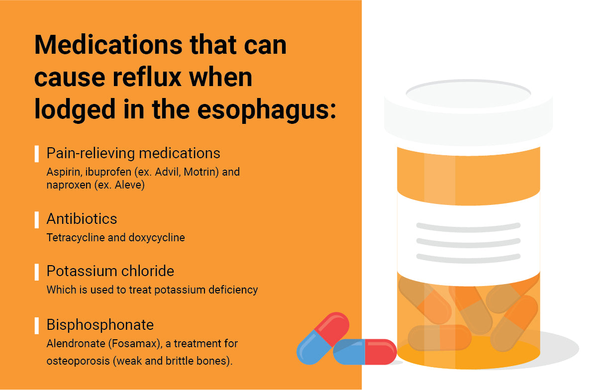 infographic of acid reflux causing medications