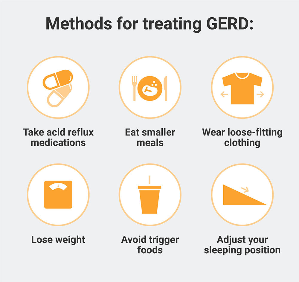 Methods for treating GERD