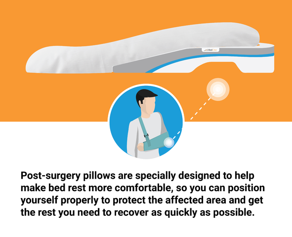 https://cdn.shopify.com/s/files/1/0344/5689/5623/files/Post-Surgery_Pillow_Benefits.png?v=1602010926