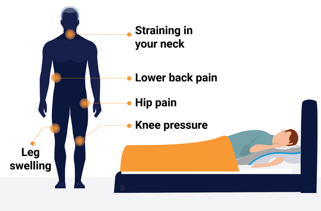 Post-Surgery Pillows: Shoulder Surgery Wedge Pillow - MedCline