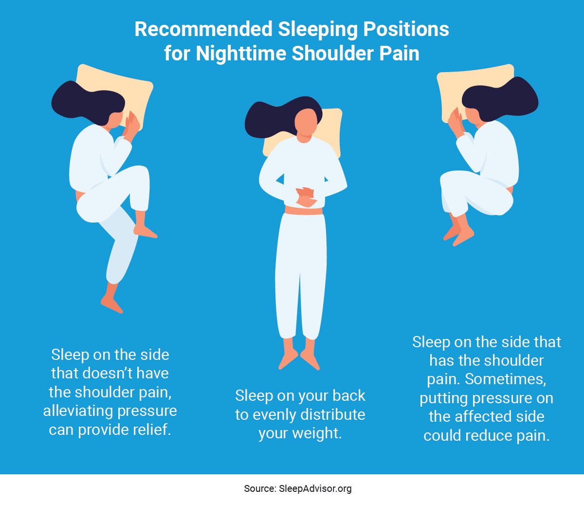 best way to sleep with torn rotator cuff