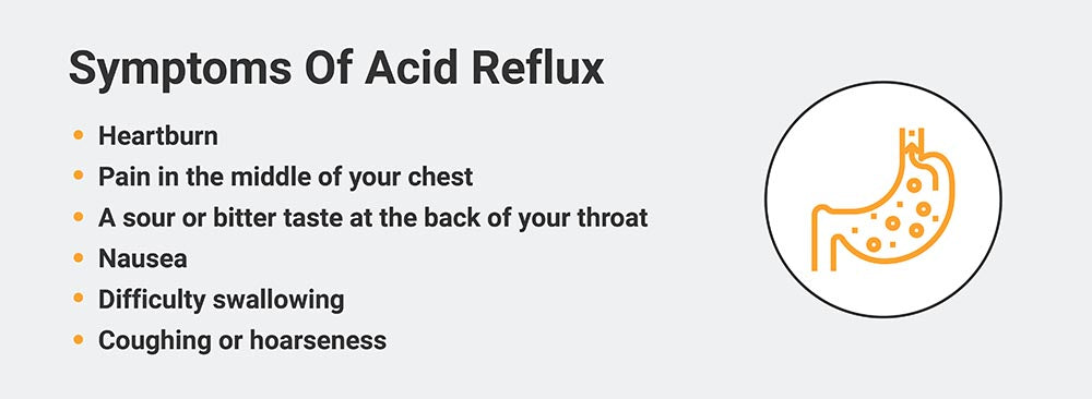 Symptoms of acid reflux graphic