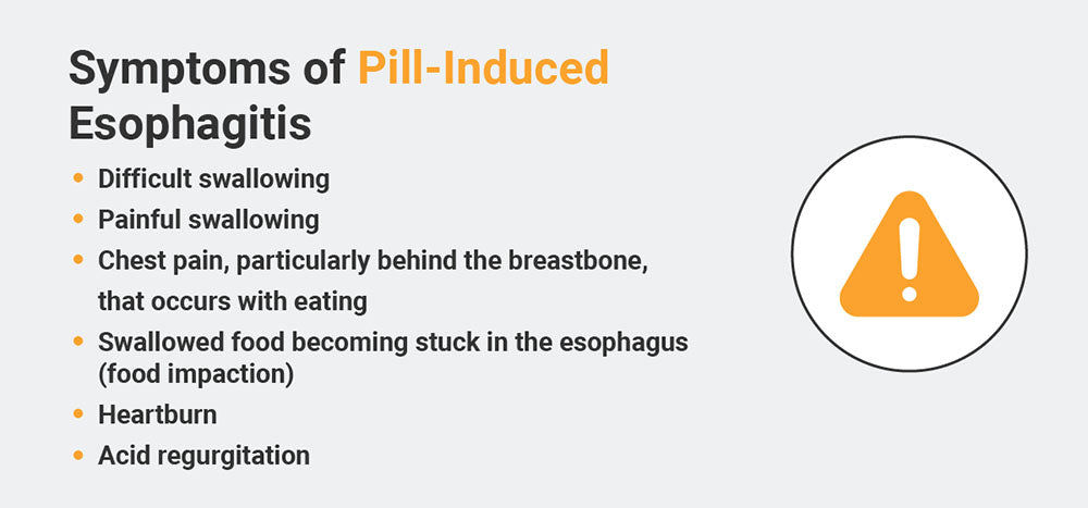 Symptoms of pill-induced esophagitis