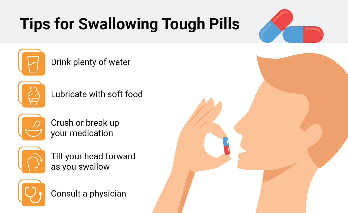 infographic tips on swallowing pills