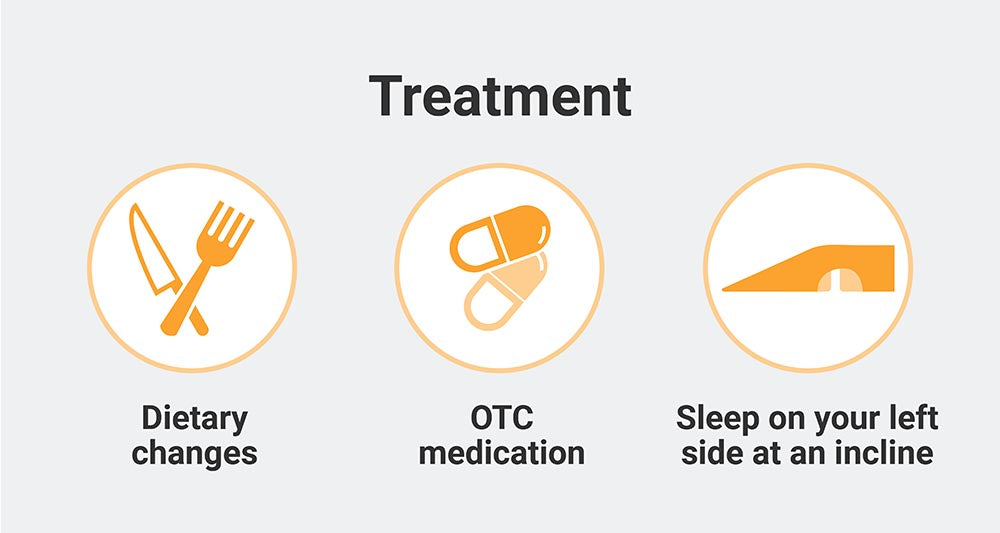 Treatment infographic