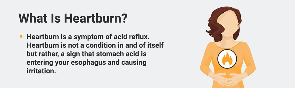 What is heartburn? graphic