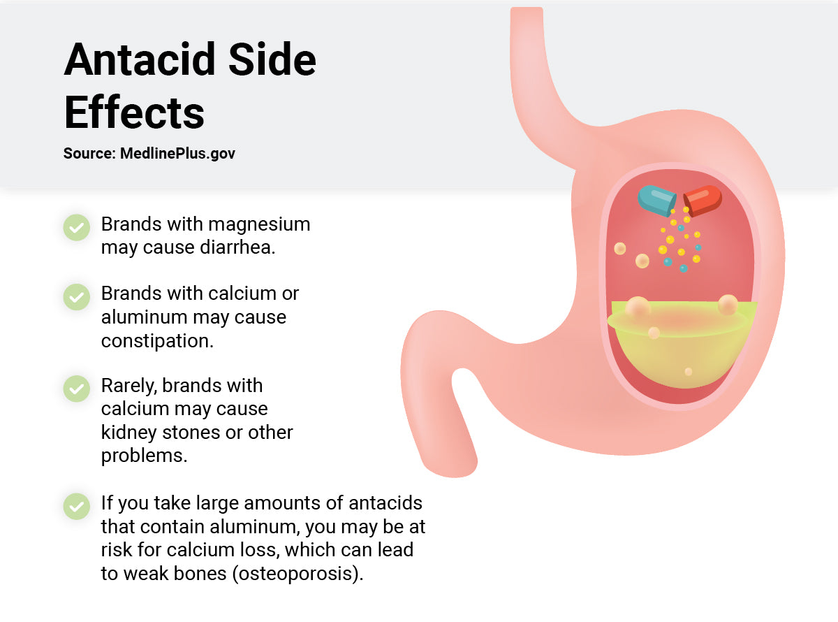 Acid Reflux Medicine What They Are And Side Effects Medcline Medcline Europe