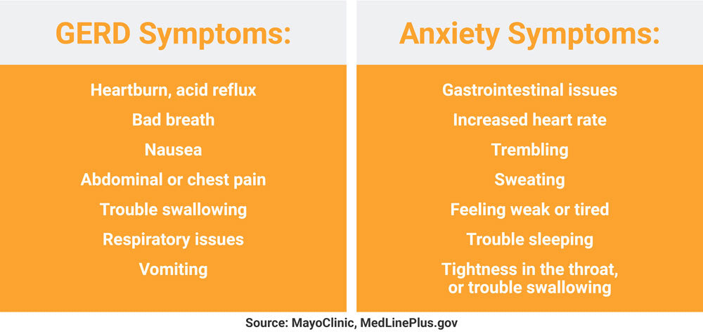 gerd and anxiety infographic