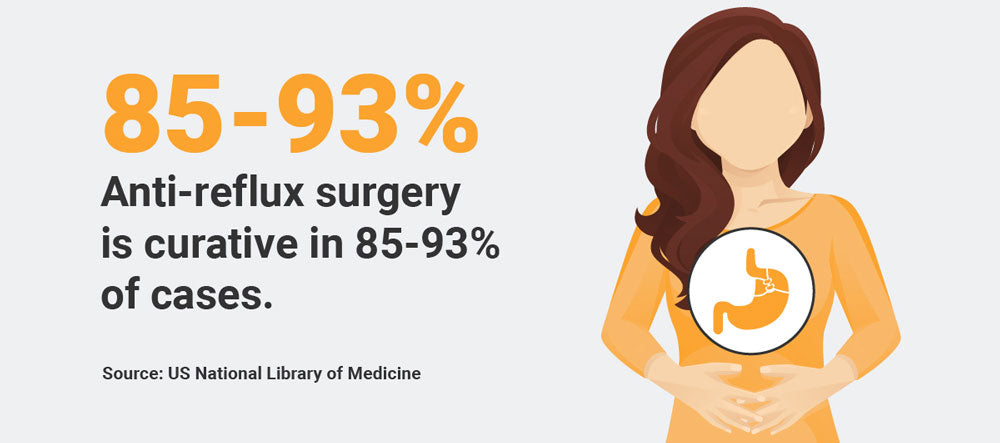 anti reflux surgery infographic