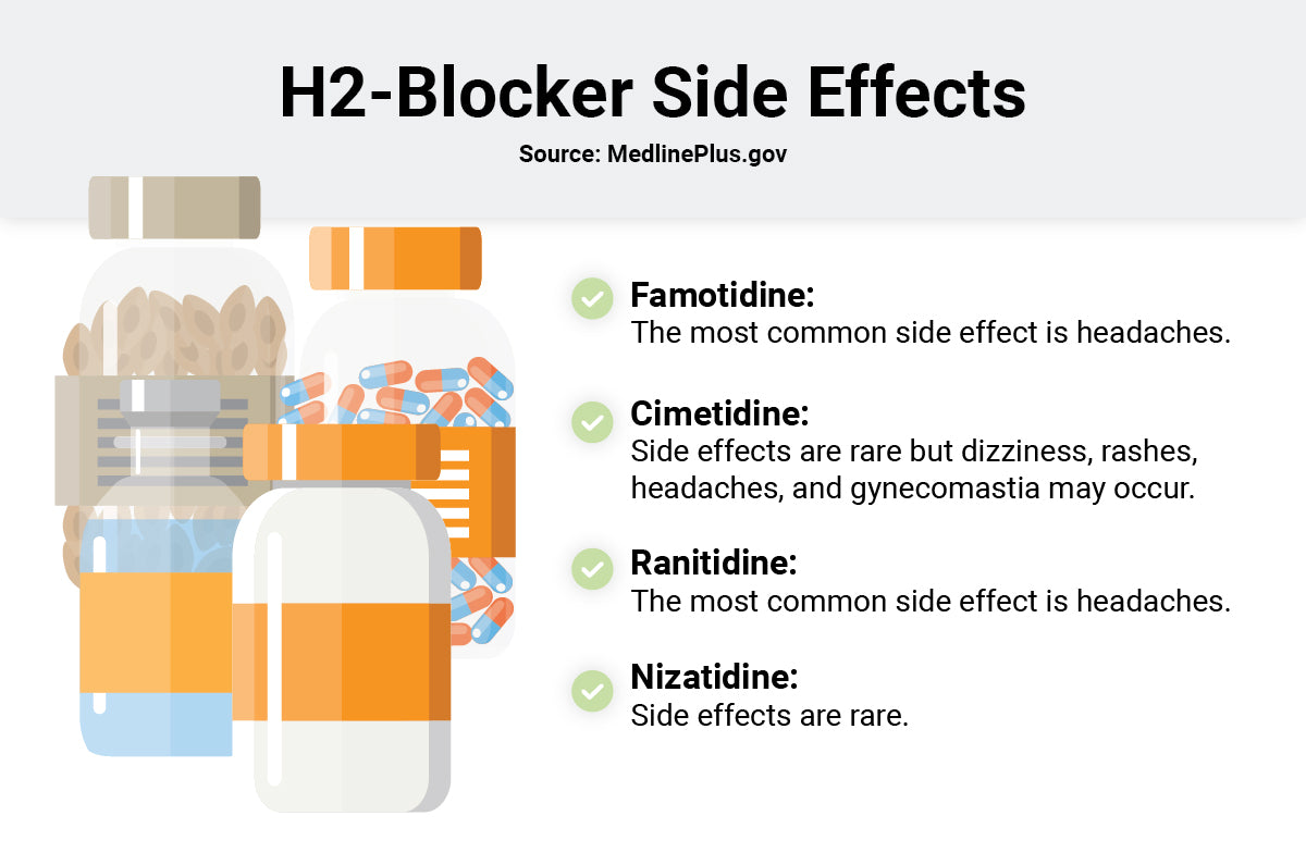 h2 blocker side effects infographic