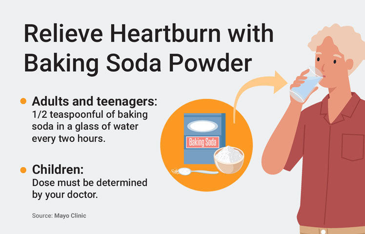 How to use baking soda for heartburn infographic