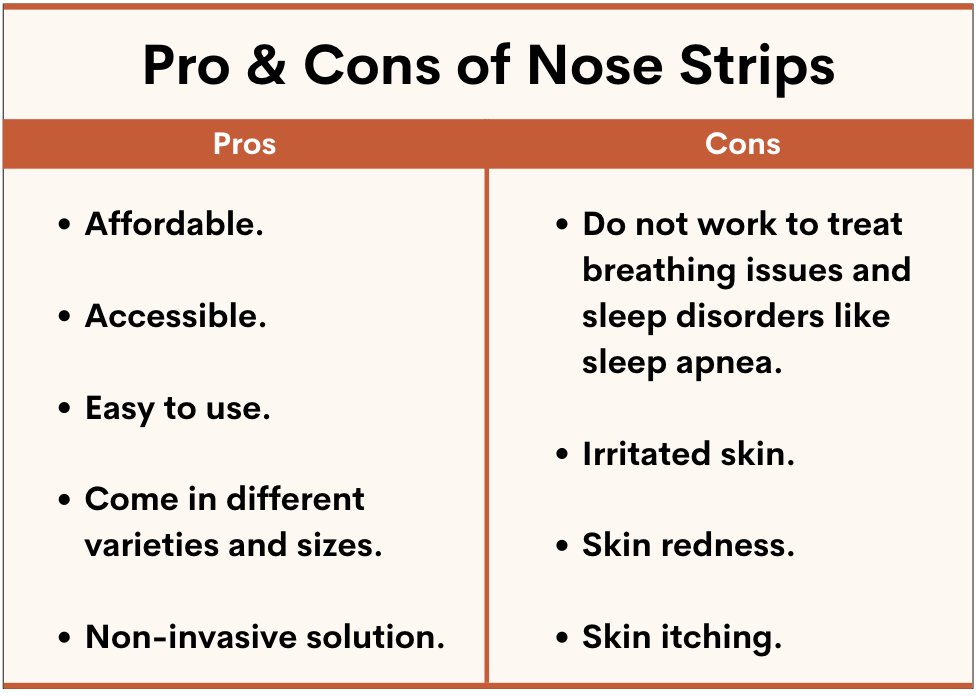 Pros and Cons of Nose Strips