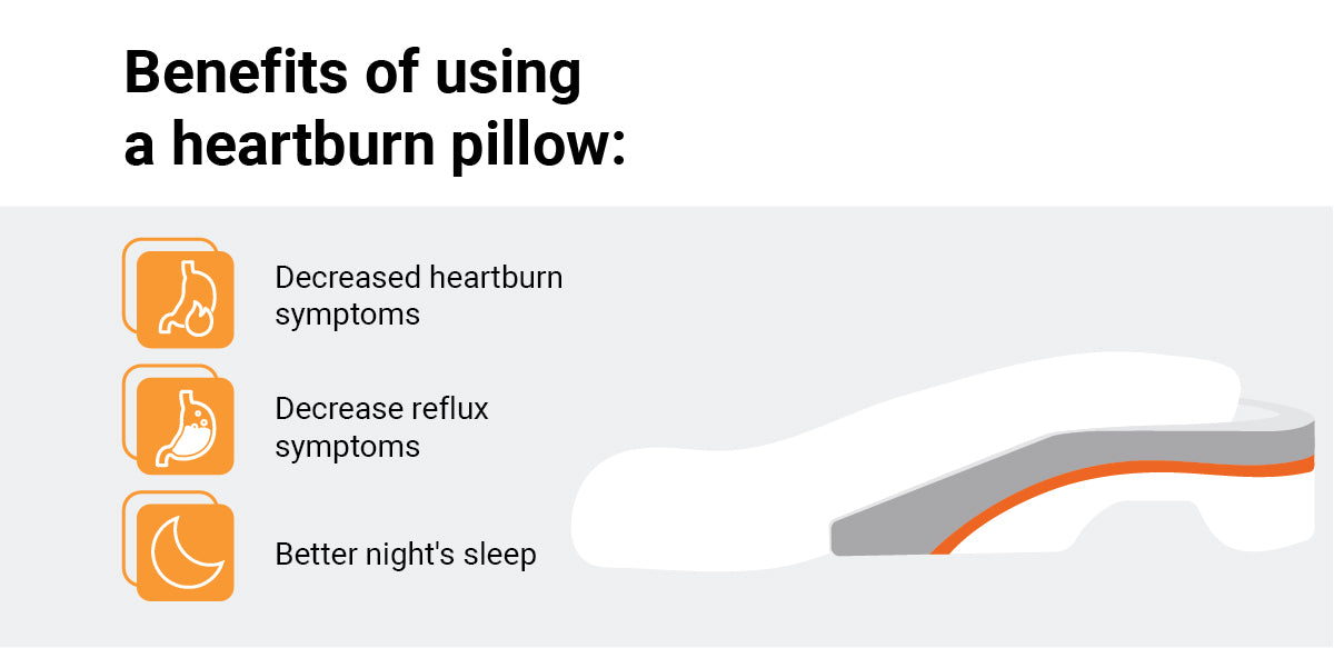 heartburn pillow benefits infographic