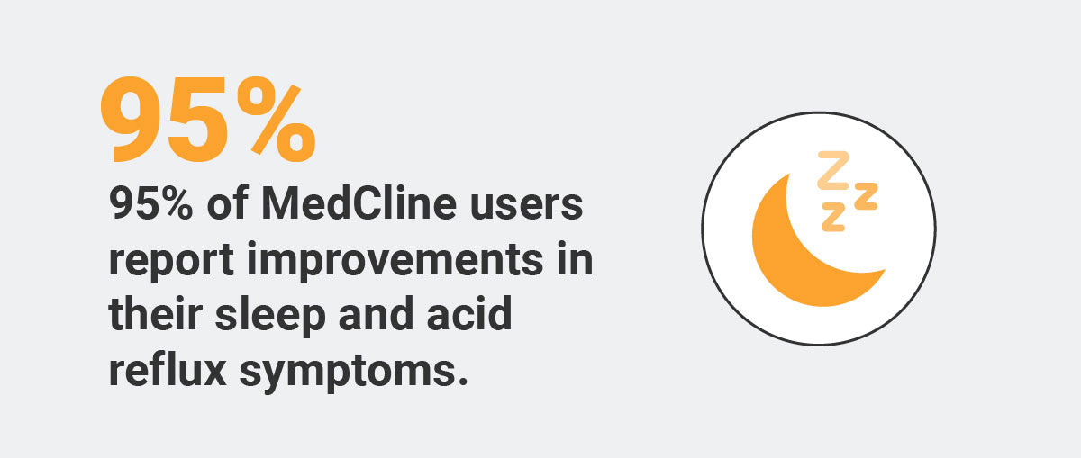 medcline user statistics