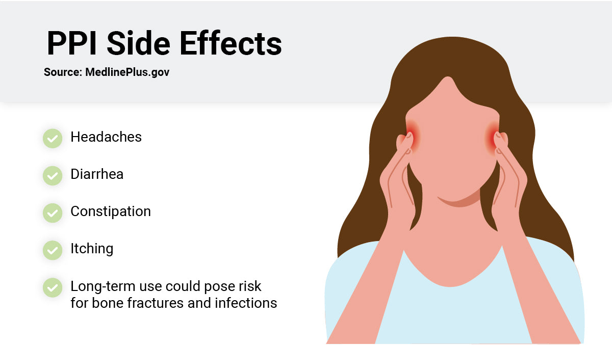 ppi side effects infographic