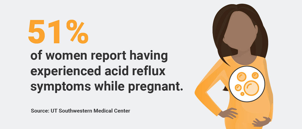 pregnancy reflux infographic