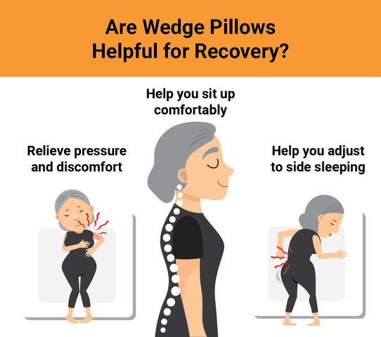 https://cdn.shopify.com/s/files/1/0344/5689/5623/files/shoulder-recovery-wedge-pillow-benefits.png?v=1602019258