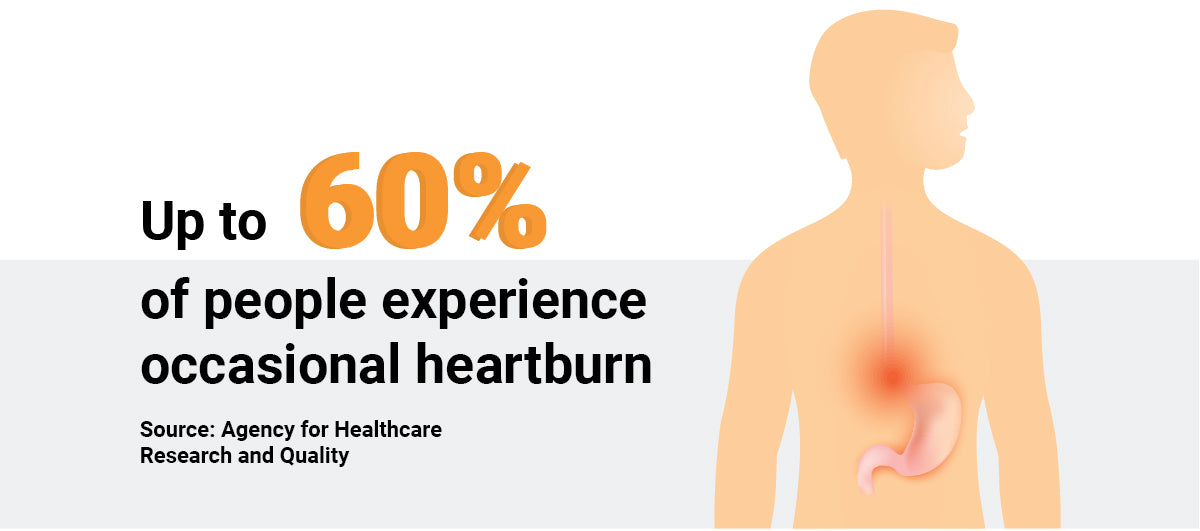 heartburn statistics infographic