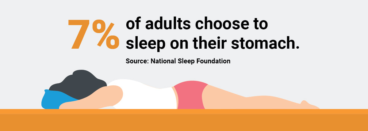 adult stomach sleeping statistics infographic