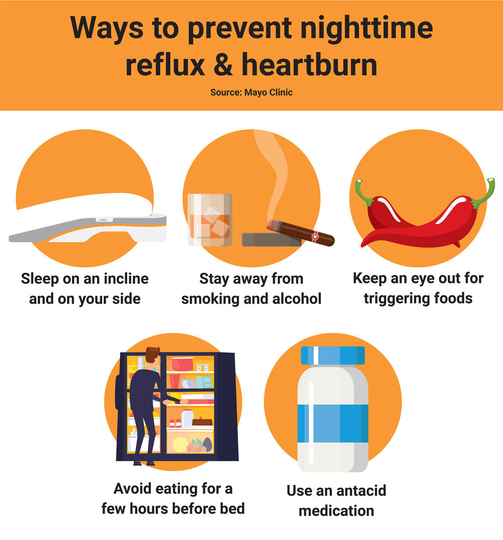 how to prevent reflux infographic 