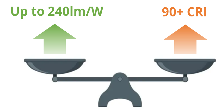 yujileds  high luminous efficacy leds