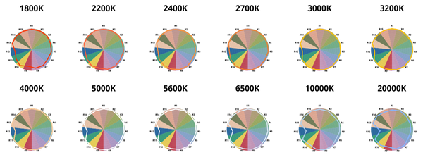 yujileds Ri from1800K to 20000K