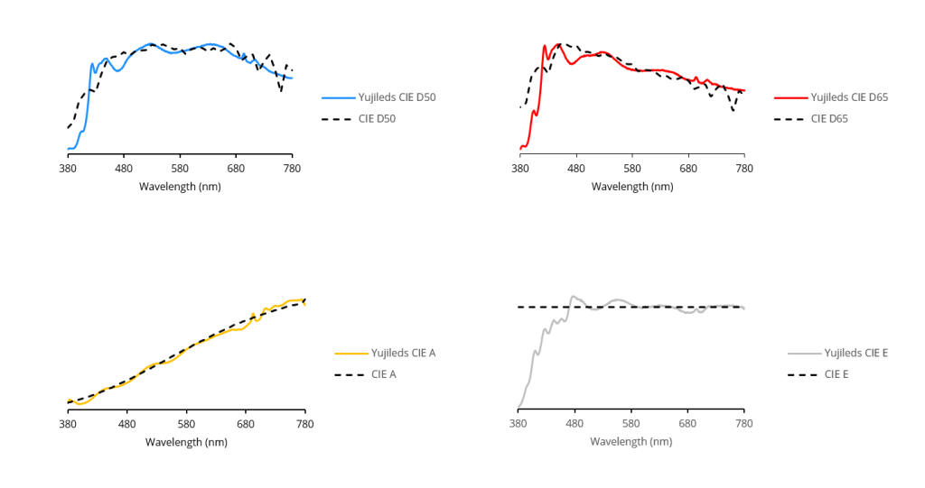 YUJILEDS CIE series products