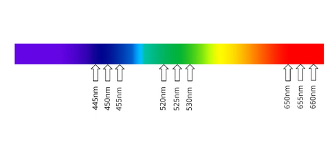 yujileds led phosphors wavelength