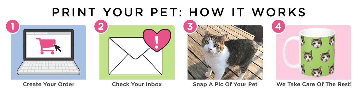 How to Order Custom Print Your Pet Items: Step 1: Place Your Order. Step 2: Wait for our email to collect your photos within 1 business day. Step 3: Send us your top 3 photos of your pet. Step 4: We create your custom item and ship it to you!