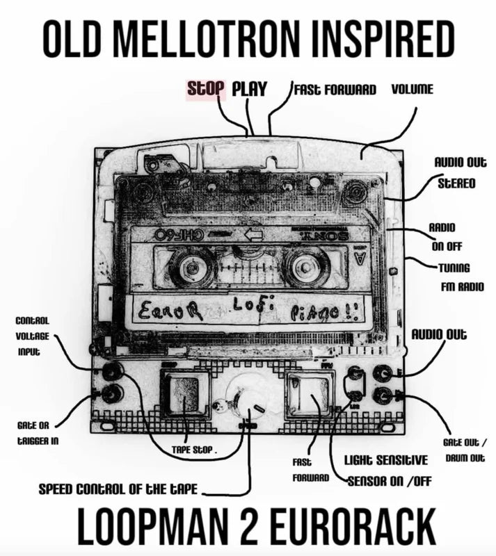 LOOPMAN 2 EURORACK – beatsville