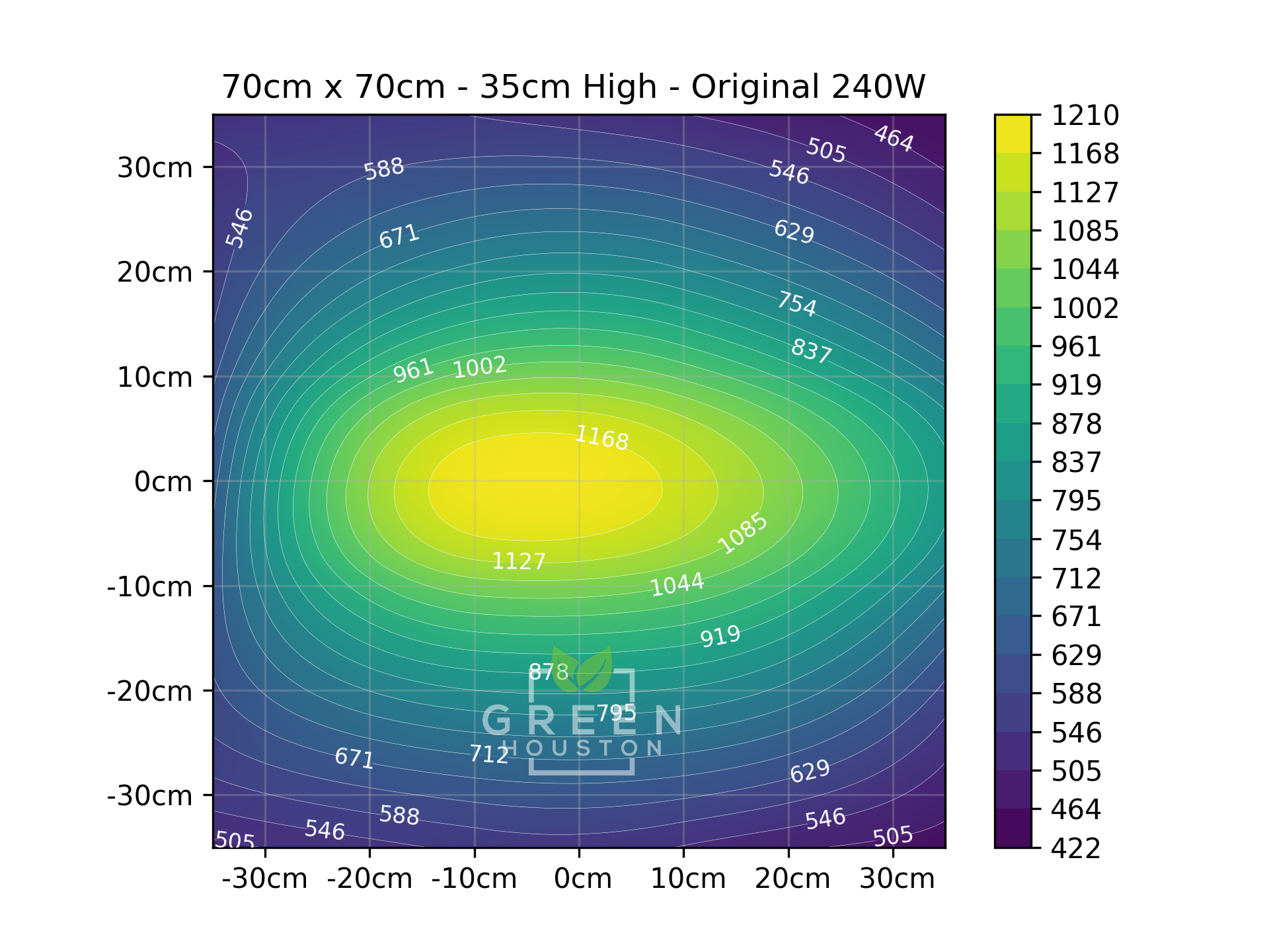 240w regular ppfd