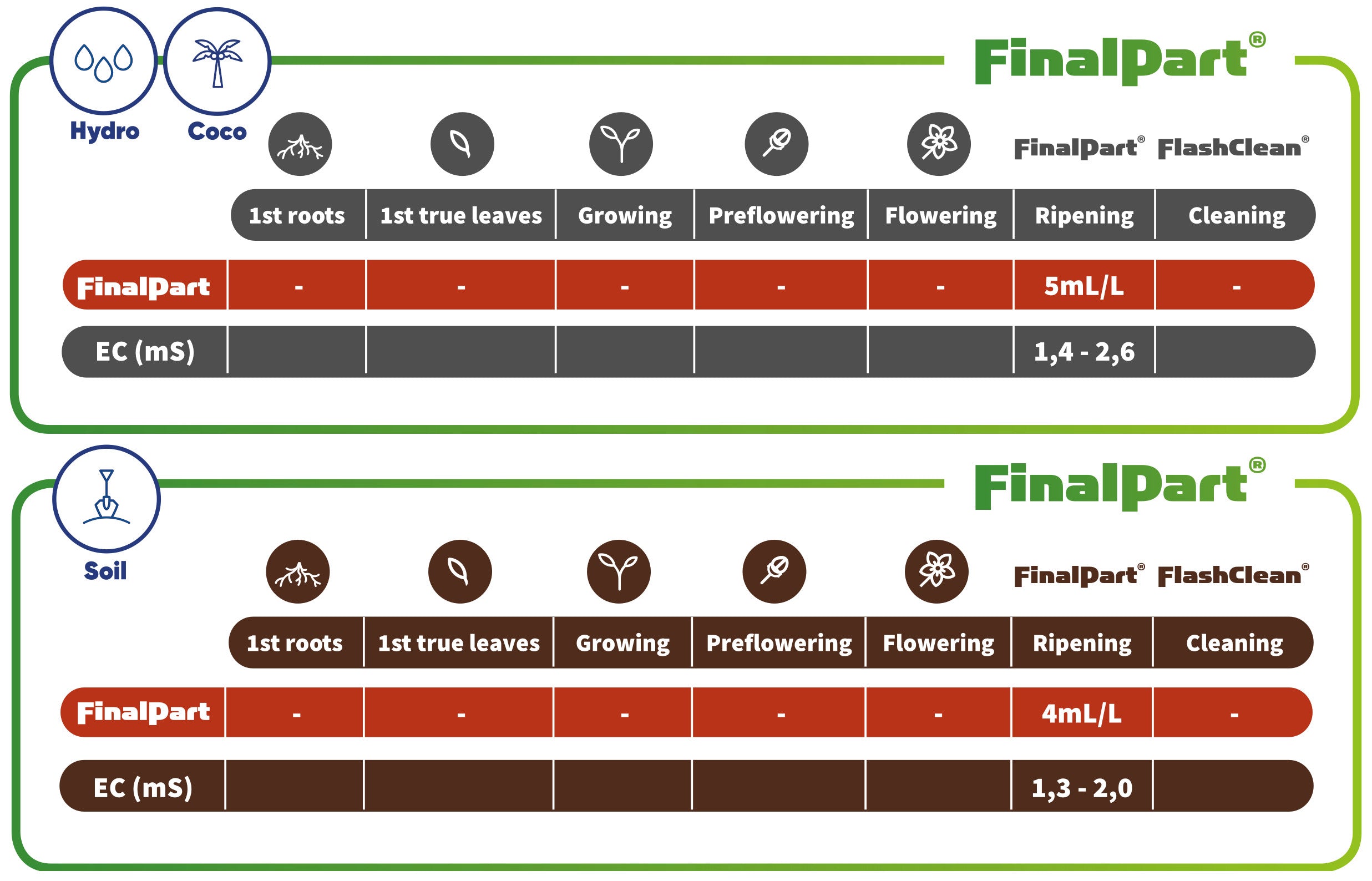 Final Part Schedule