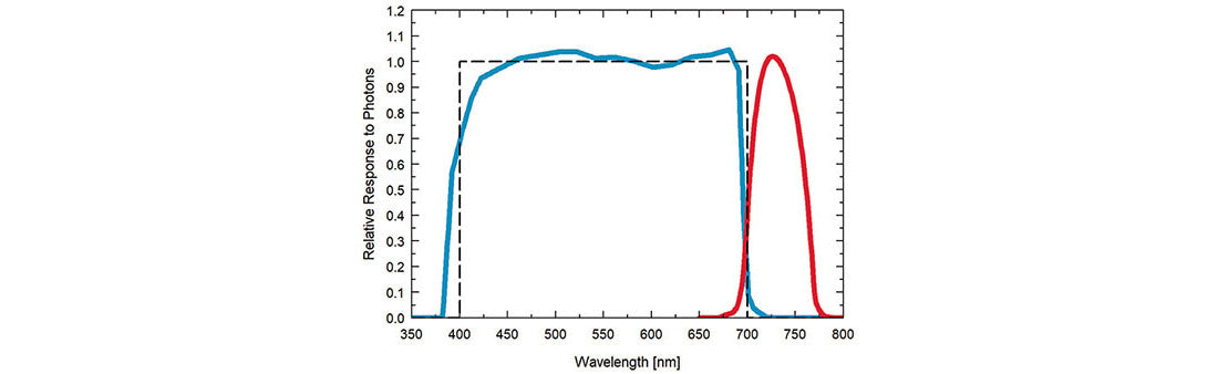 PAR_FAR sensor graph